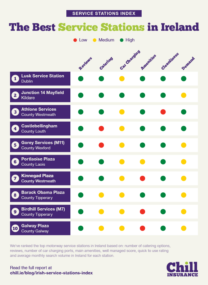 service-stations-index