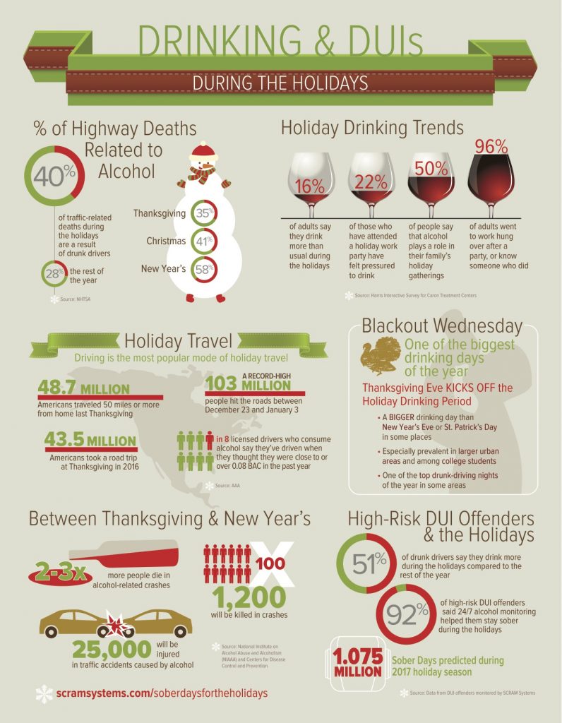 Holiday Parties – Has The Driver Had Too Much Eggnog?