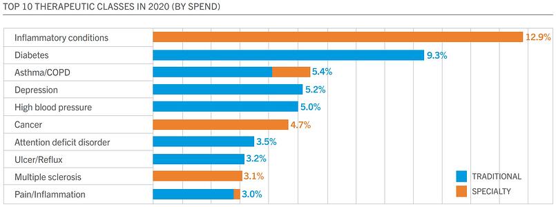 Drug_Trend_Report_2021_EN