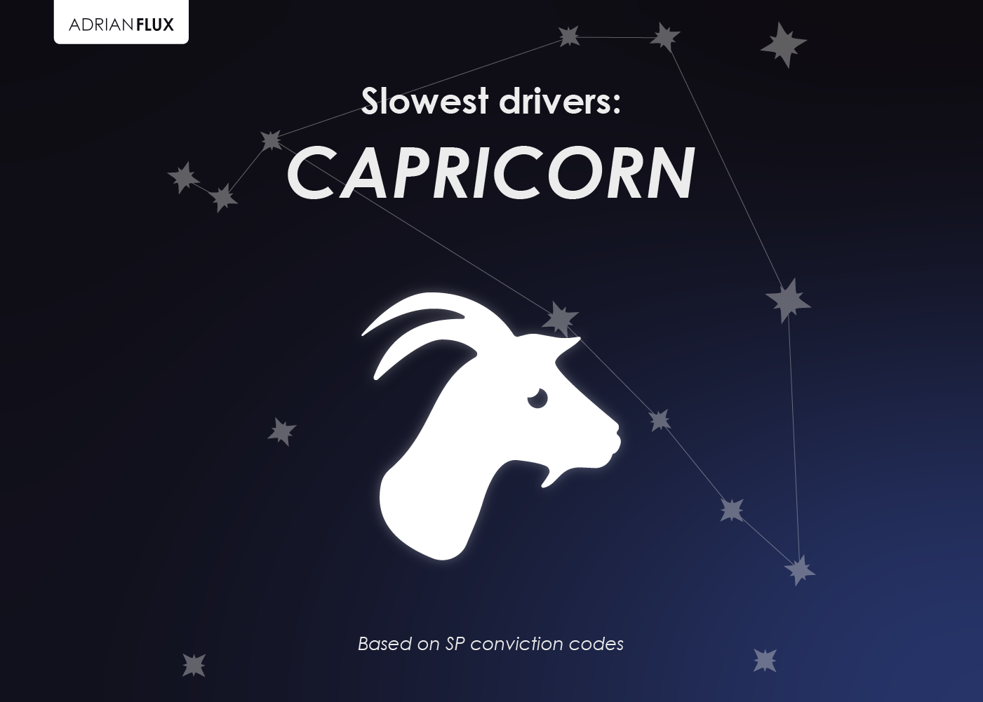 Capricorn logo