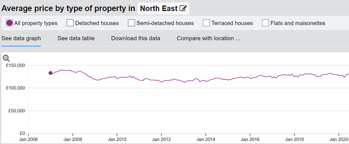 25 years of supporting buy to let: How the market has transformed