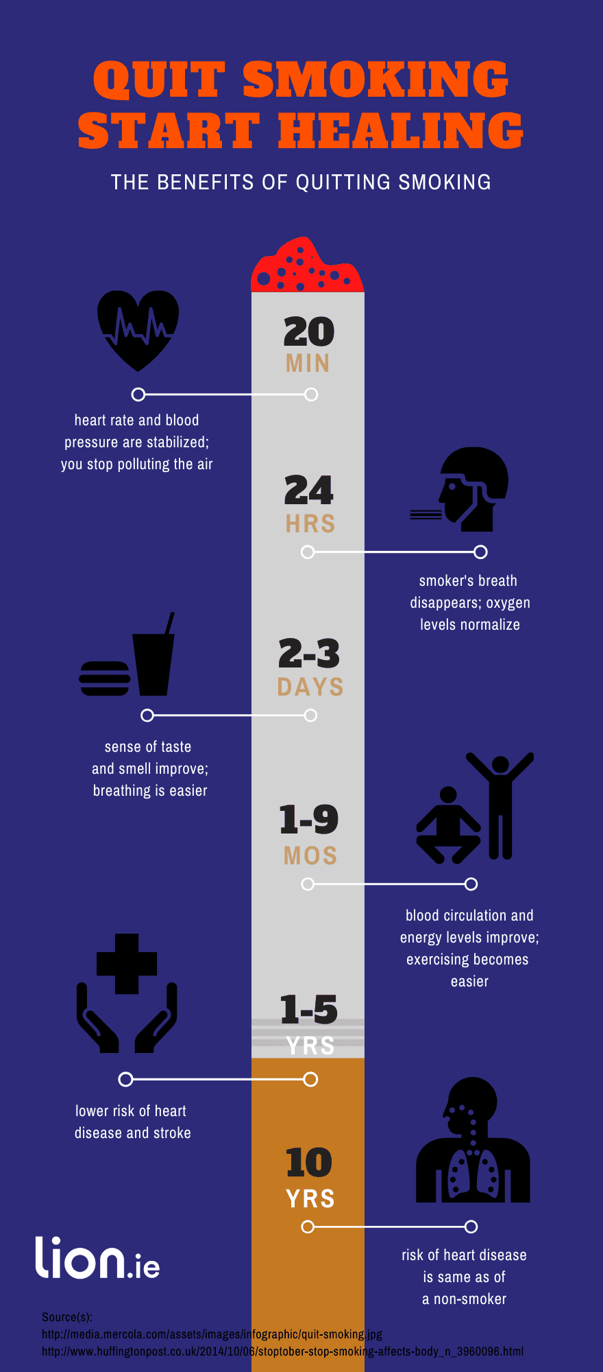 quitting smoking benefits