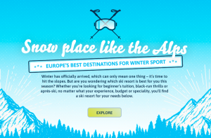 The best destinations for winter sport in Europe revealed in new study