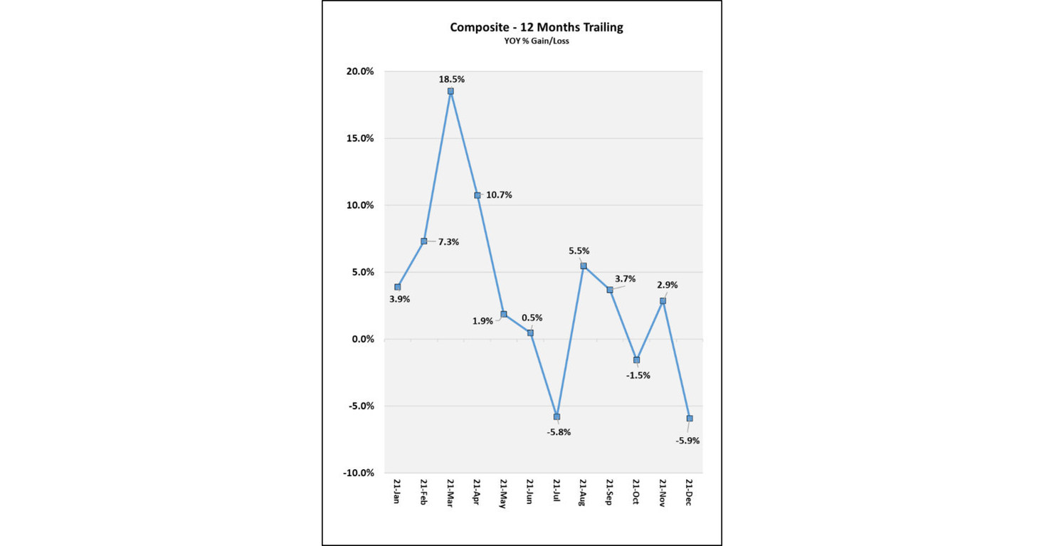 US Life Insurance Application Activity Closes the Year with Solid Growth, Reports the MIB Life Index - PRNewswire