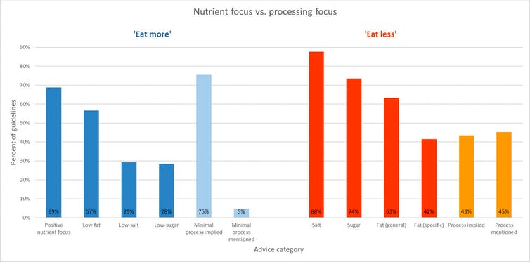 Graph with eat more and eat less lines