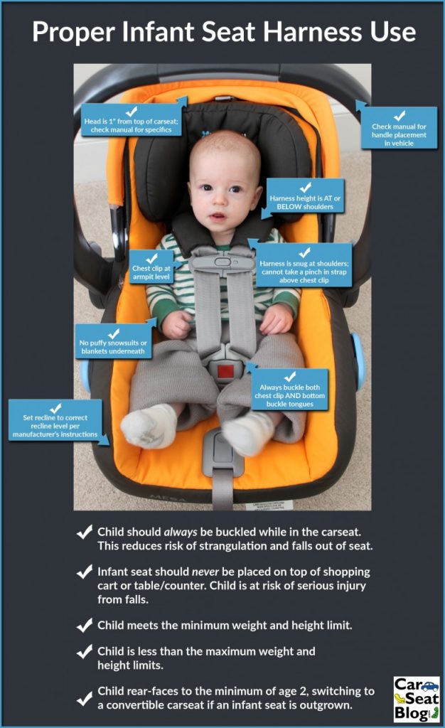 Having A Baby? Here Are the Carseat Basics You Need to Know