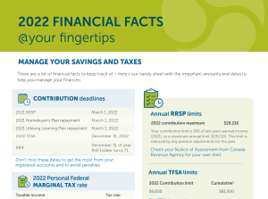 2022 Financial facts @ your fingertips