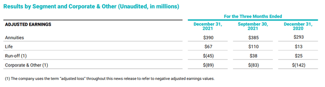 Brighthouse Financial: Fourth Quarter and Full Year 2021 Results