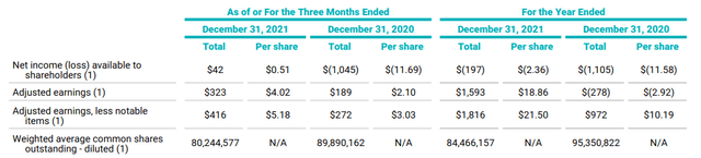 Brighthouse Financial: Fourth Quarter and Full Year 2021 Results