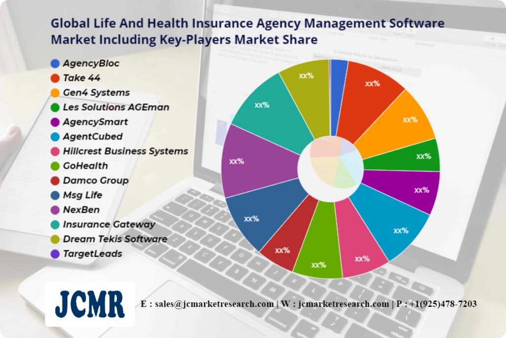 Global Life & Health Insurance Agency Management Software Market