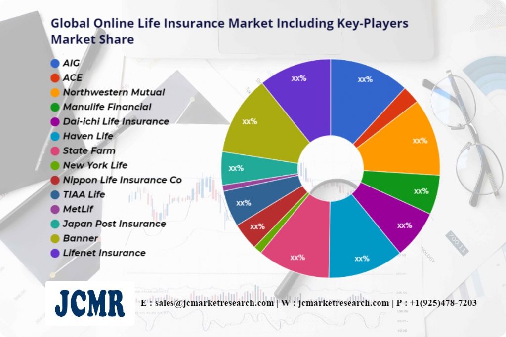 Global Online Life Insurance Market