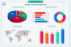 Personal Accident Insurance Market