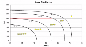 The NHTSA FMVSS Cutoff, And How It Compared to a Star Rating