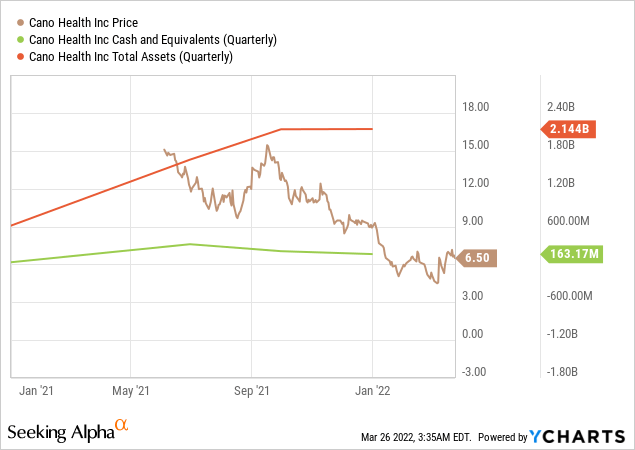 price vs cash vs assets