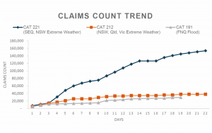 australia-flooding-insurance-claims