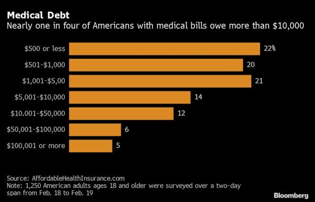 HEALTH CARE BRIEFING: Permanent Fentanyl Ban Gains Steam on Hill | Bloomberg Government - Bloomberg Government