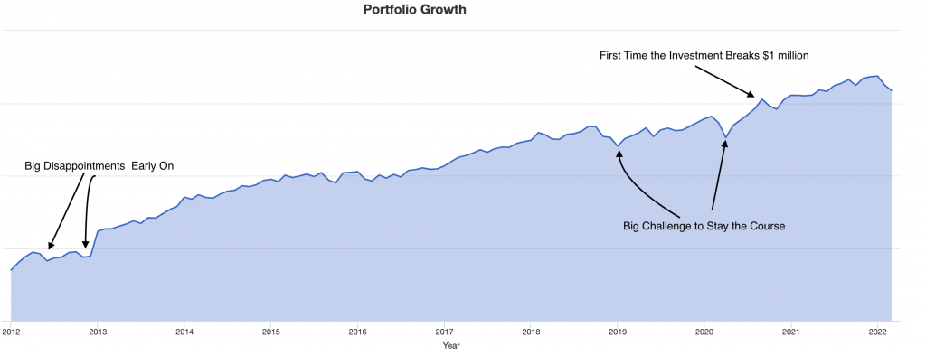 I Should have Bought Stocks