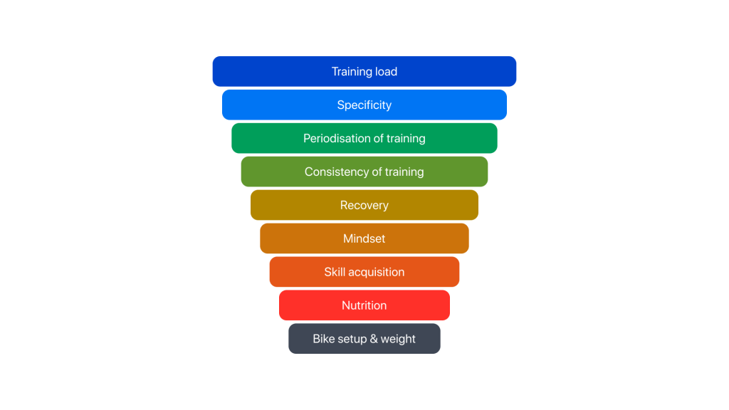 How to boost your cycling performance