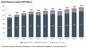 global-reinsurance-ils-capital-2021