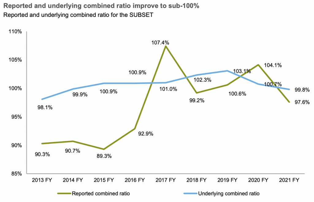 reported-underlying-combined-ratio-reinsurers
