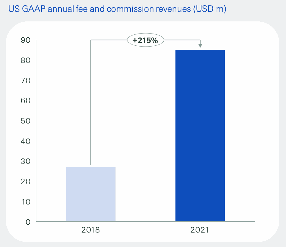 swiss-re-acp-ils-fee-income