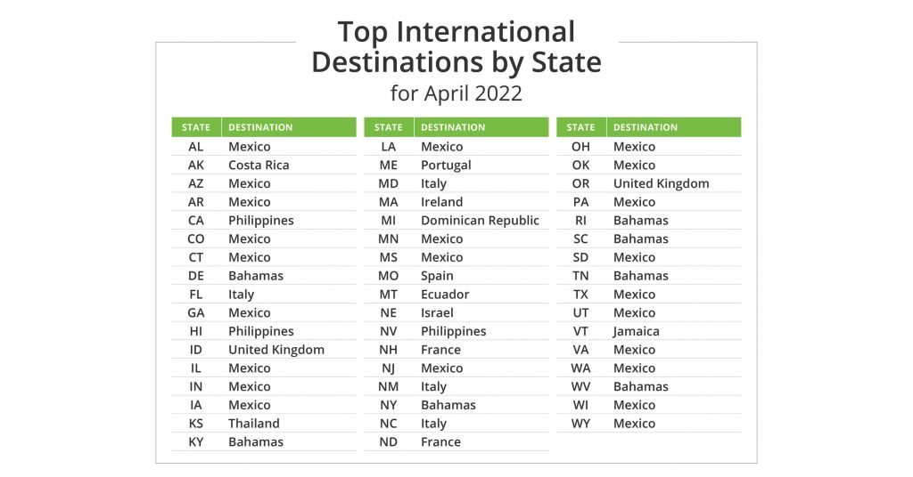 Top International April Vacation Destinations For 2022 - PR Newswire