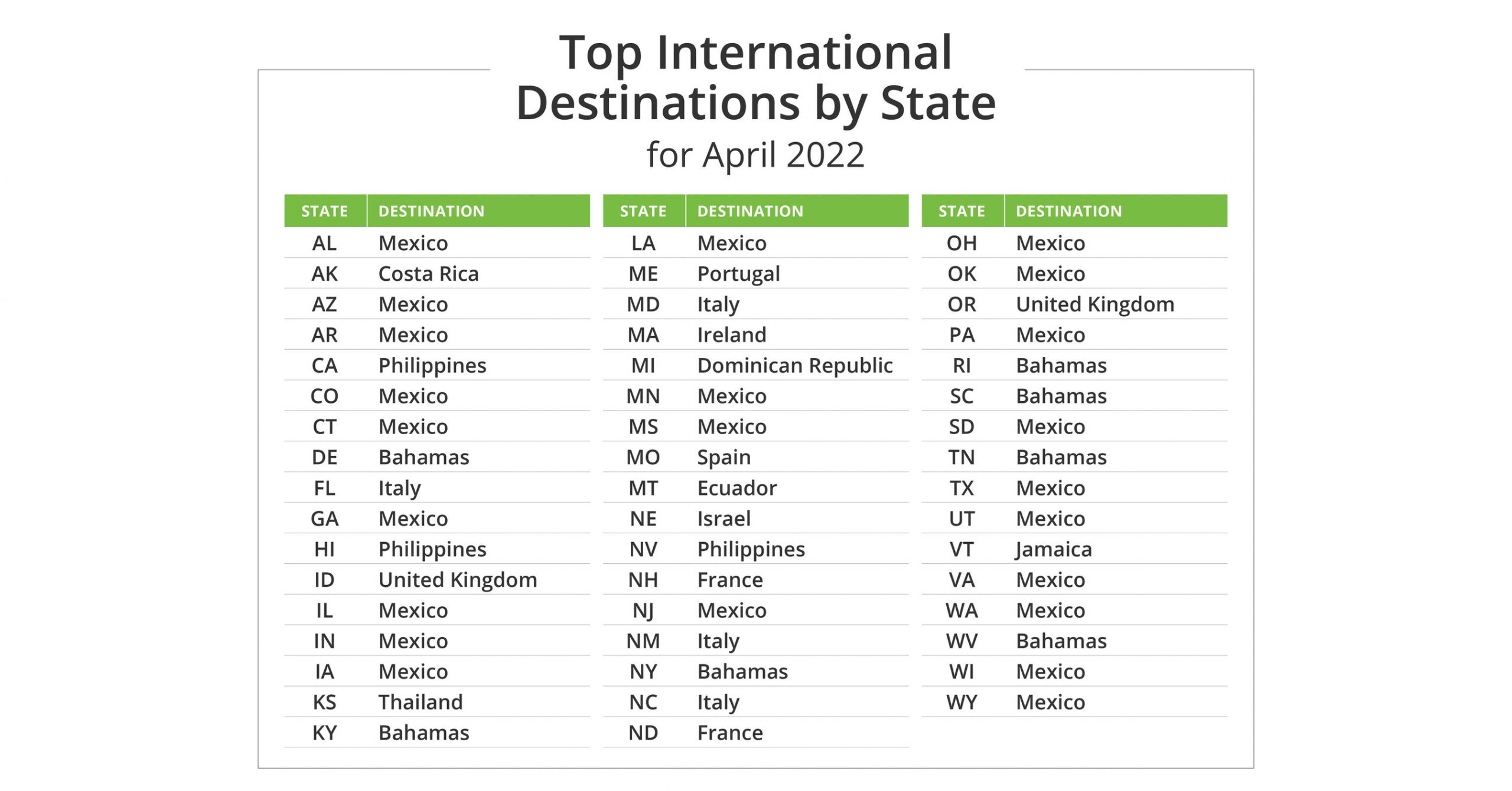 Top International April Vacation Destinations For 2022 - PR Newswire