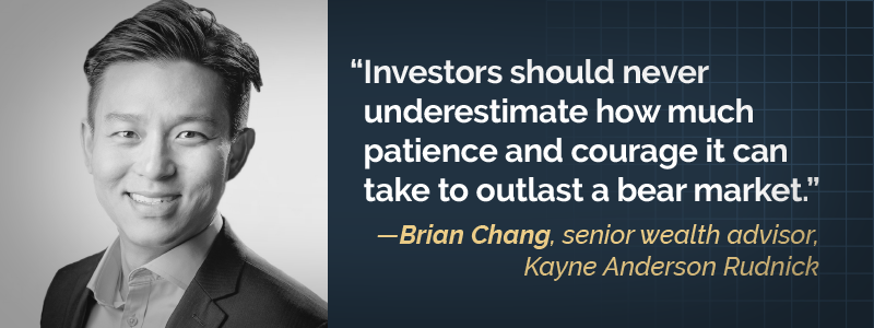 “Investors should never underestimate how much patience and courage it can take to outlast a bear market.” — Brian Chang, senior wealth advisor, Kayne Anderson Rudnick