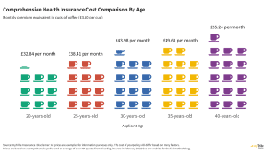 Is UK Health Insurance More Affordable Than You Think? For Working Professionals