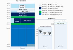 allstate-catastrophe-reinsurance-2022-2023