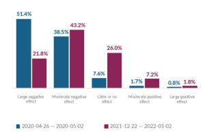 Learning from Rich Strike: Insurers Prepare to Help SMBs Come From Behind