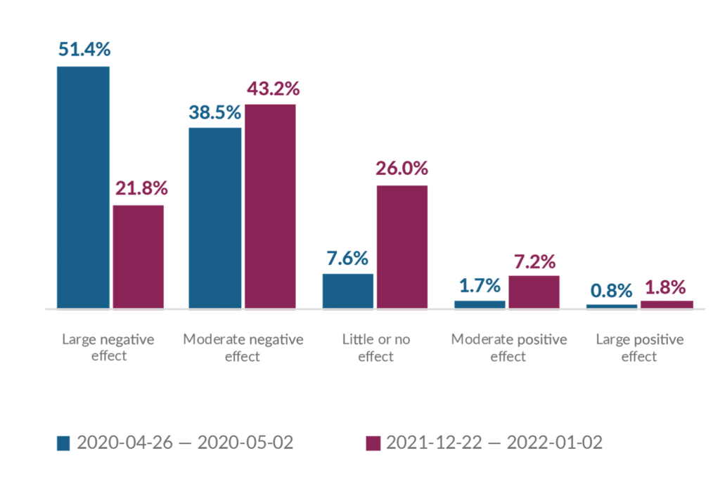 Learning from Rich Strike: Insurers Prepare to Help SMBs Come From Behind