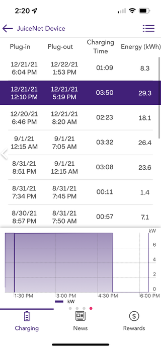 juicebox ev charging app