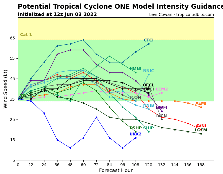 Tropical storm Alex wind speed probabilities