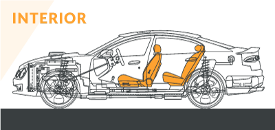 Schematic diagram of a modified car interior