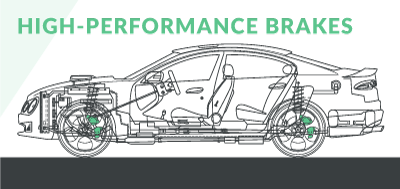 Schematic diagram of modified high-performance car brakes 
