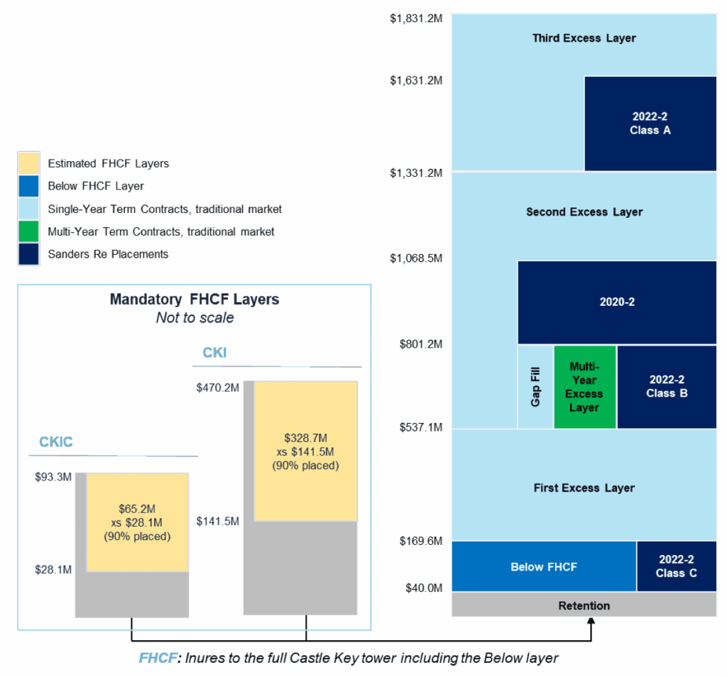 allstate-florida-reinsurance-tower