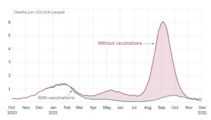 Is making mRNA vaccines for infectious diseases profitable?