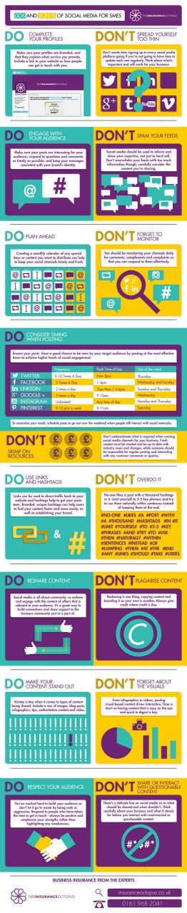 Dos and Donts of Social Media for SMEs