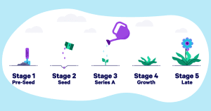 The Stages of a Startup