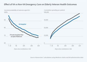 VA vs. private hospitals