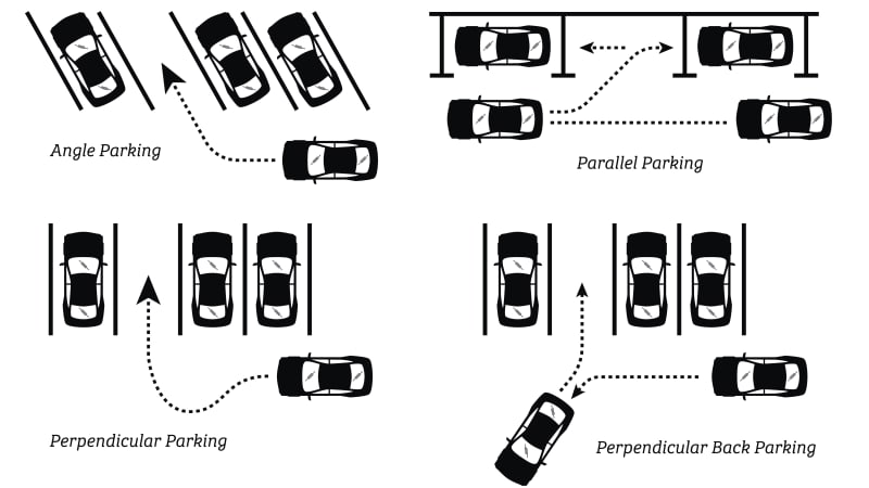 Zen and the art of parking a car