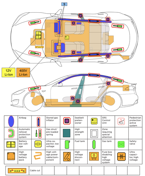 tesla model s emergency response sheet