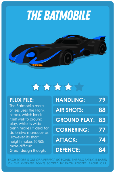 Rocket League Top Trumps style cards for the Batmobile