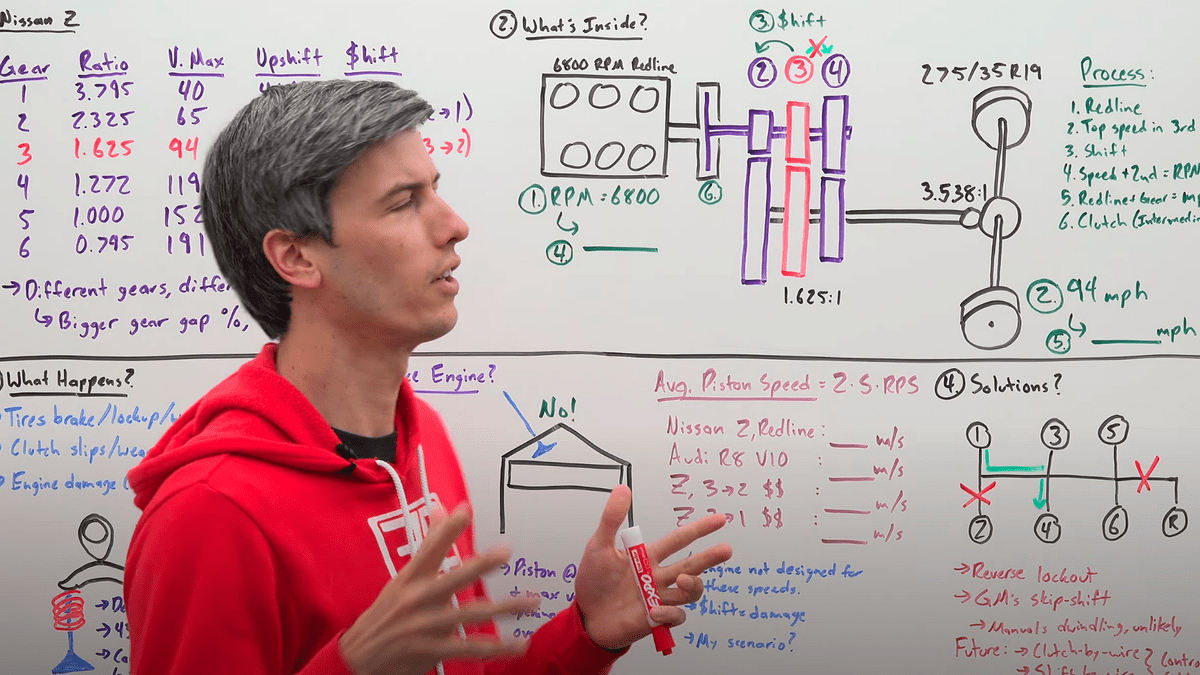 An Excruciatingly Detailed Explanation of How a "Money Shift" Destroys Your Engine