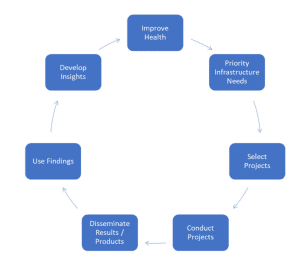 Building Data Capacity for Patient-Centered Outcomes Research