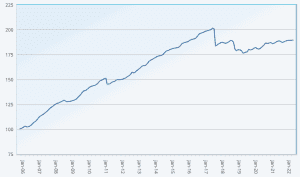 ILS fund and cat bond fund performance returns Index