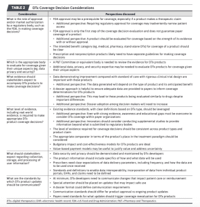 Considerations for coverage of digital therapeutics