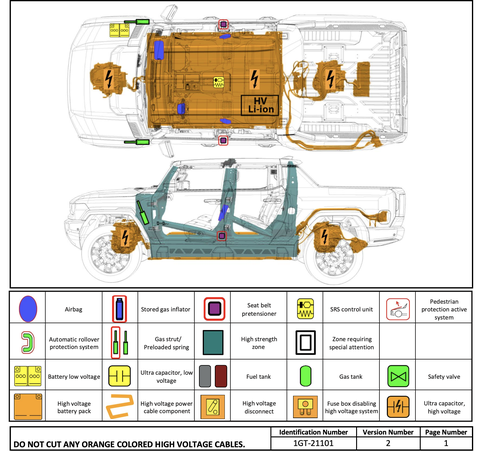 from the gmc hummer ev emergency guide