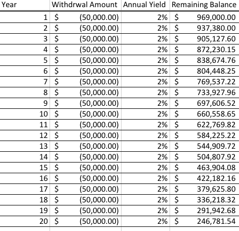 life insurance retirement income